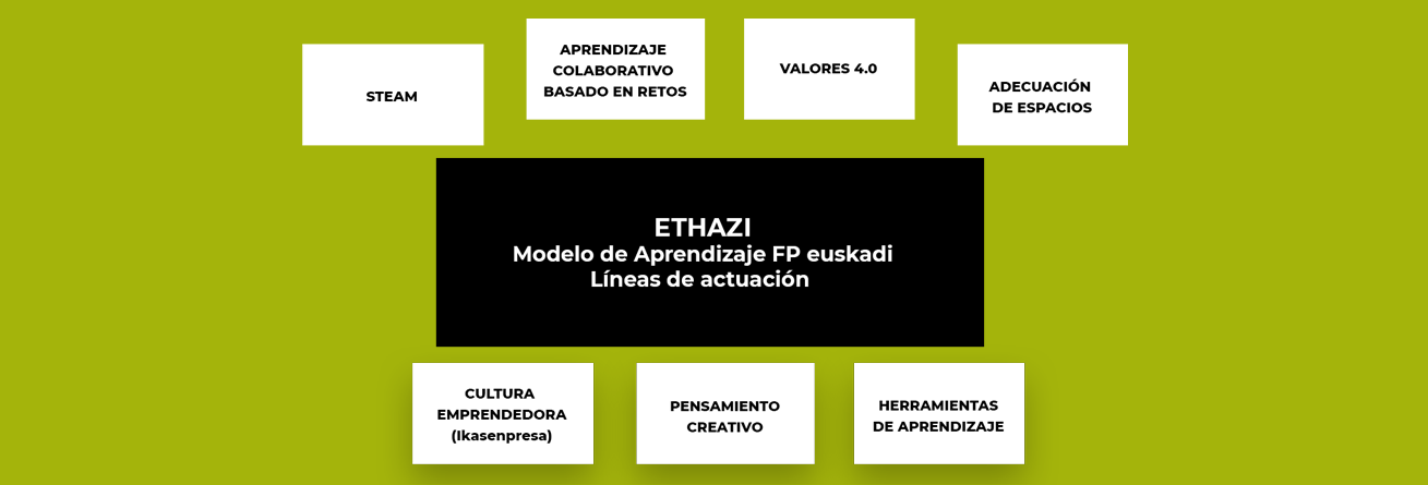 Contexto Contexto