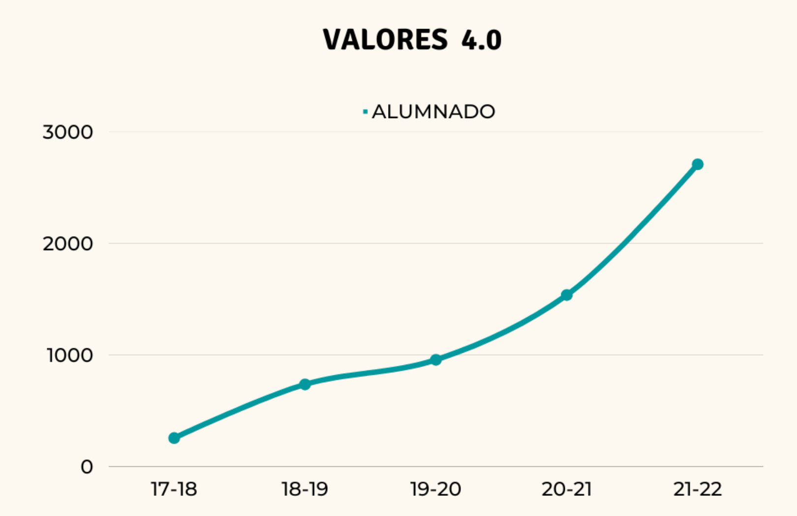 VALORES 4.0