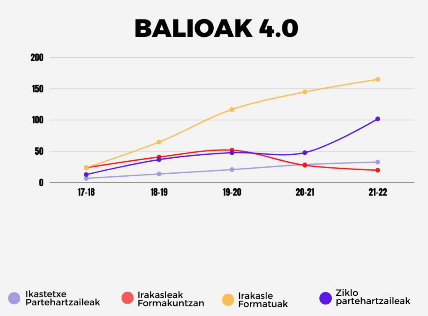 BALIOAK 4.0