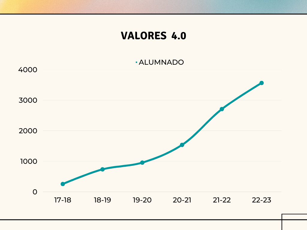 VALORES 4.0
