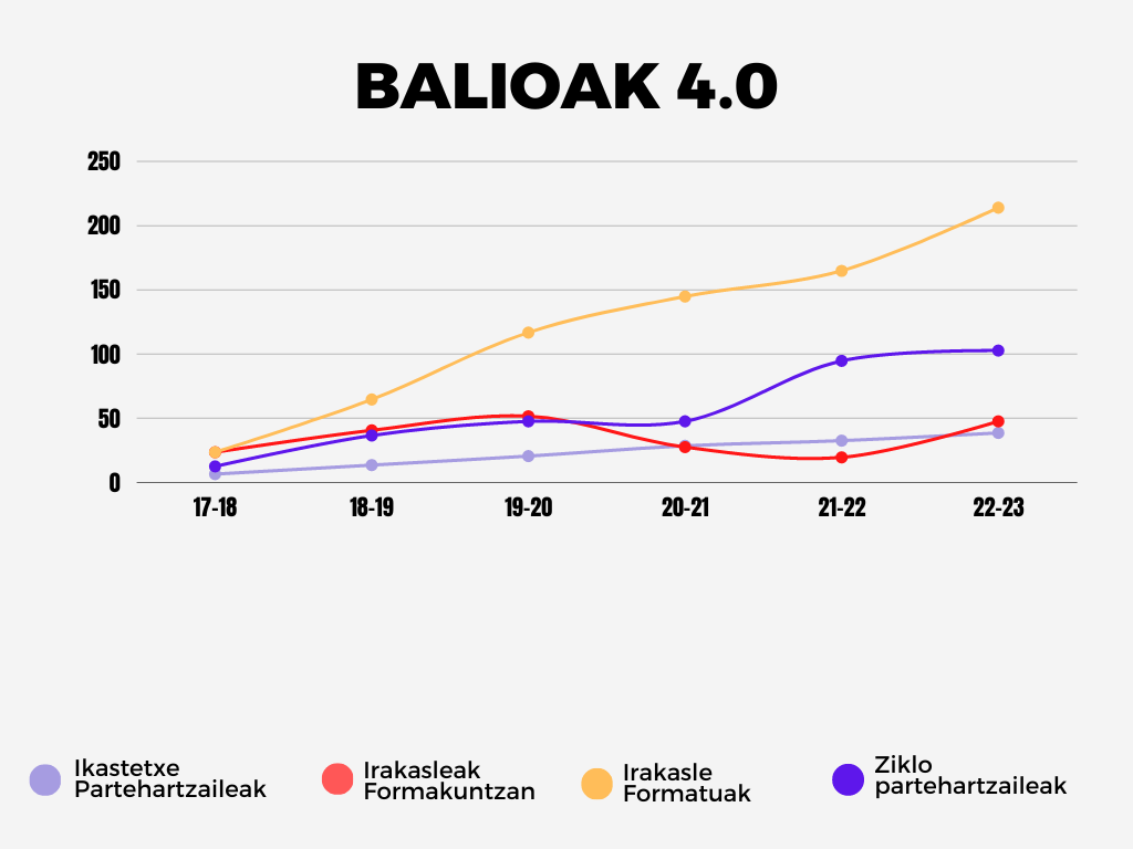 BALIOAK 4.0